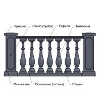 арт.А3040, Столб балюстрады